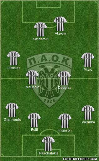 AS PAOK Salonika Formation 2020