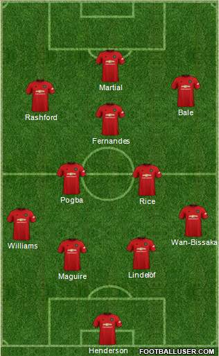 Manchester United Formation 2020
