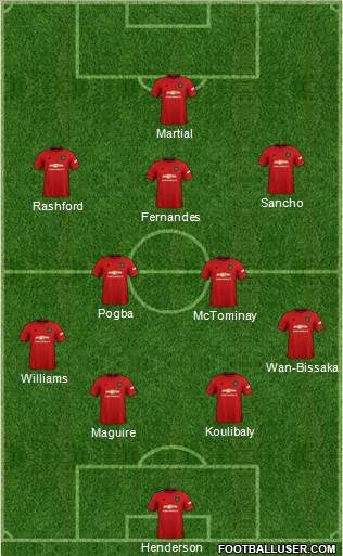 Manchester United Formation 2020