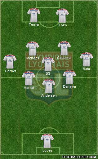 Olympique Lyonnais Formation 2020