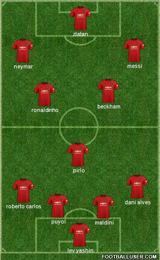 Manchester United Formation 2020