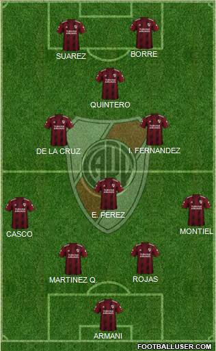 River Plate Formation 2020