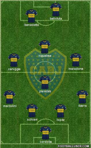 Boca Juniors Formation 2020