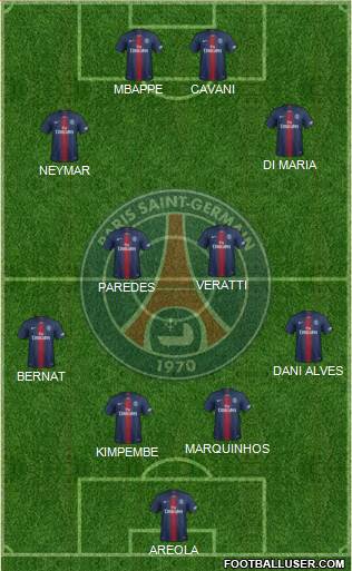 Paris Saint-Germain Formation 2020