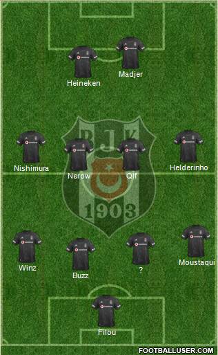 Besiktas JK Formation 2020
