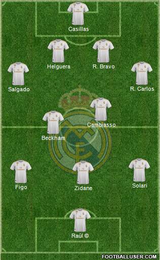 Real Madrid C.F. Formation 2020