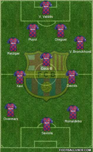 F.C. Barcelona Formation 2020