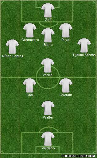 Dream Team Formation 2020