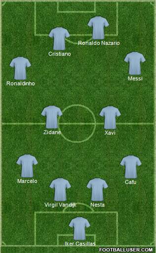 Dream Team Formation 2020