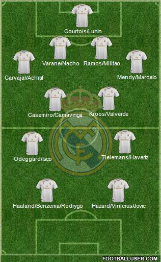 Real Madrid C.F. Formation 2020