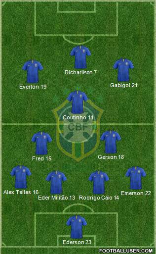 Brazil Formation 2020