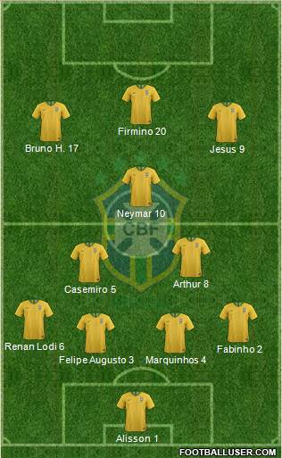Brazil Formation 2020