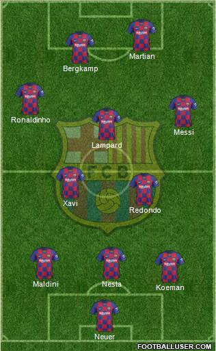 F.C. Barcelona Formation 2020