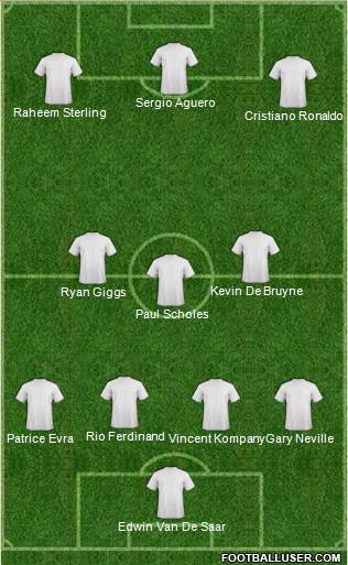 Football Manager Team Formation 2020