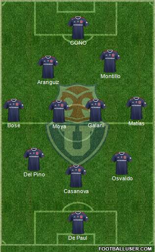 CF Universidad de Chile Formation 2020