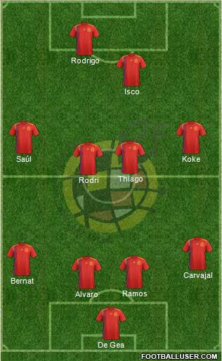 Spain Formation 2020