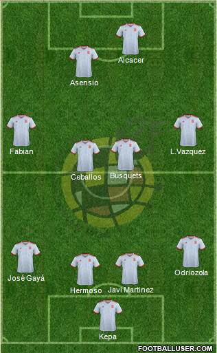Spain Formation 2020