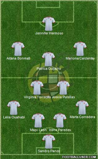 Spain Formation 2020