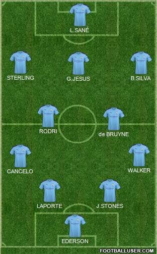 Manchester City Formation 2020