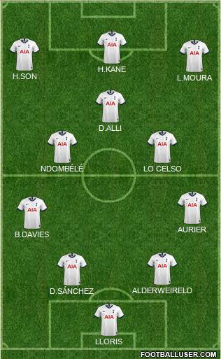 Tottenham Hotspur Formation 2020