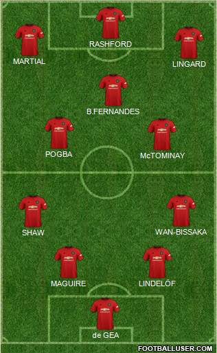 Manchester United Formation 2020