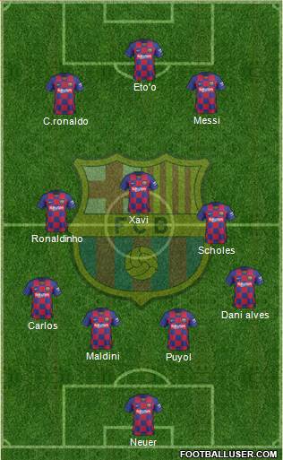 F.C. Barcelona Formation 2020