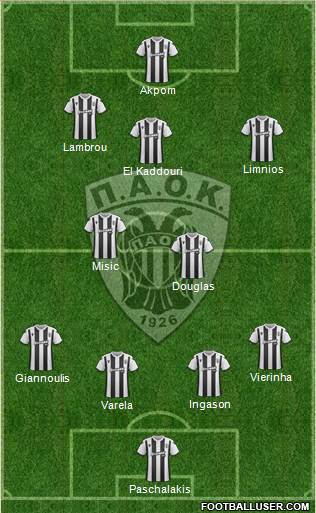 AS PAOK Salonika Formation 2020