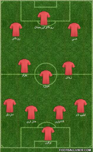 Dream Team Formation 2020