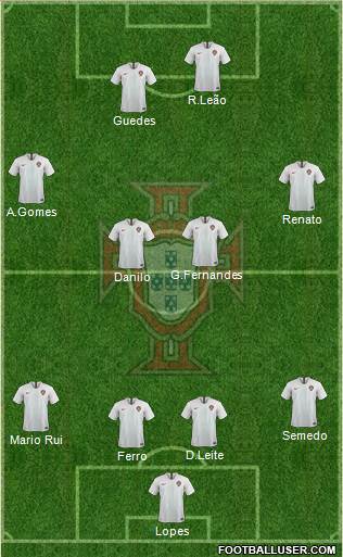 Portugal Formation 2020