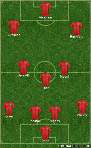 England Formation 2020