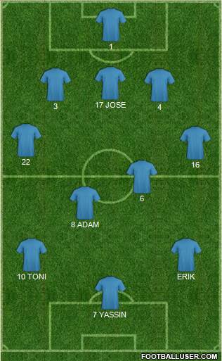 Dream Team Formation 2020