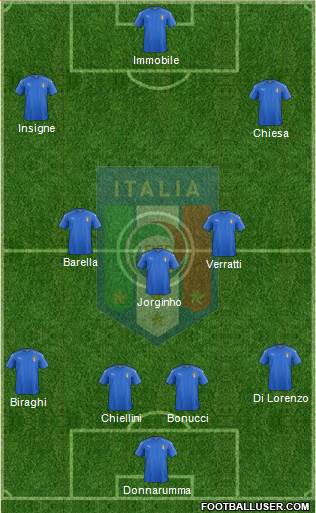 Italy Formation 2020