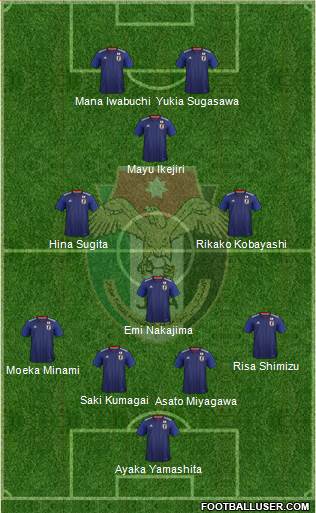 Japan Formation 2020