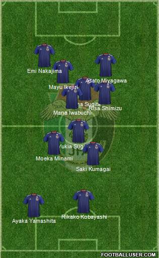 Japan Formation 2020