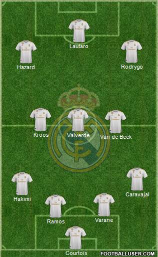 Real Madrid C.F. Formation 2020