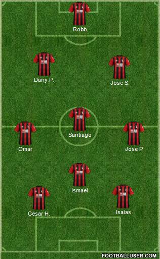 AFC Bournemouth Formation 2020