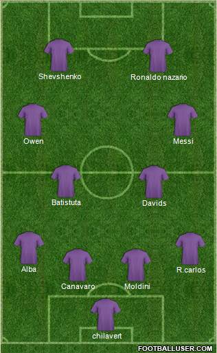 Dream Team Formation 2020