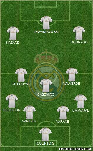 Real Madrid C.F. Formation 2020
