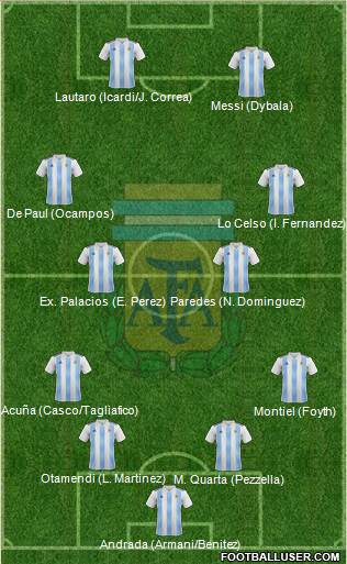 Argentina Formation 2020