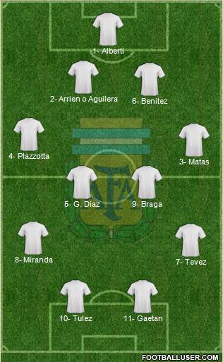 Argentina Formation 2020