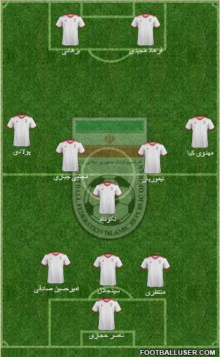 Iran Formation 2020