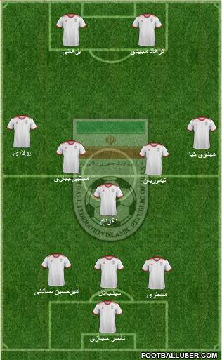 Iran football formation