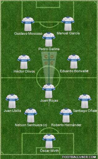 CD Universidad Católica Formation 2020