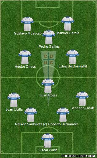 CD Universidad Católica Formation 2020