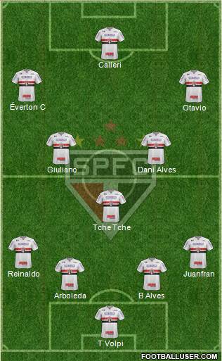 São Paulo FC Formation 2020