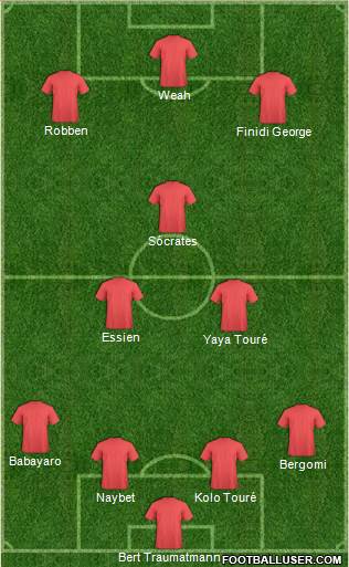 Fifa Team Formation 2020