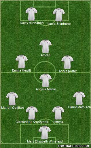 U.S.A. Formation 2020