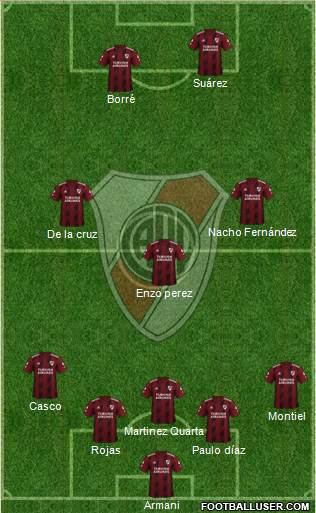 River Plate Formation 2020