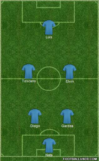 Fifa Team Formation 2020