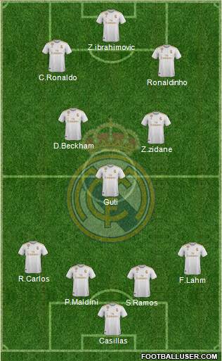 Real Madrid C.F. Formation 2020